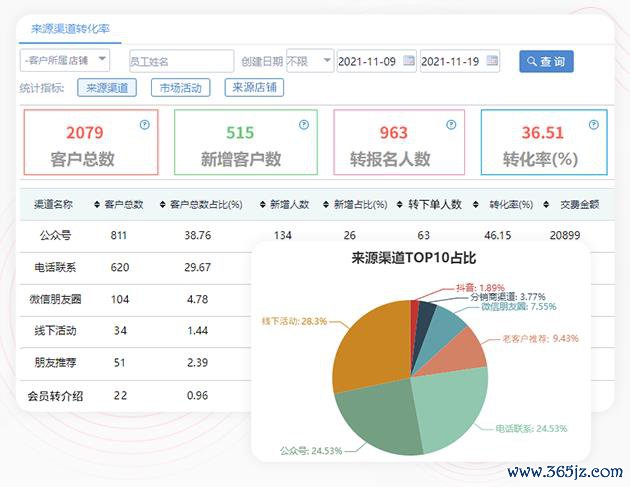 私域流量用具